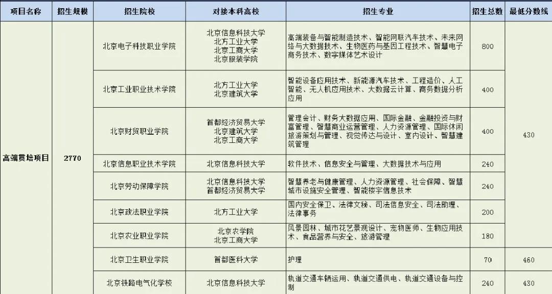 重要：聊一聊北京中考贯通项目知多少？