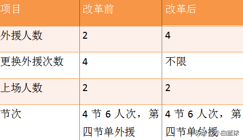 为什么斯贝茨去cba(深度分析：斯贝茨主动示好CBA，他能得偿所愿吗？两球队或可签他)