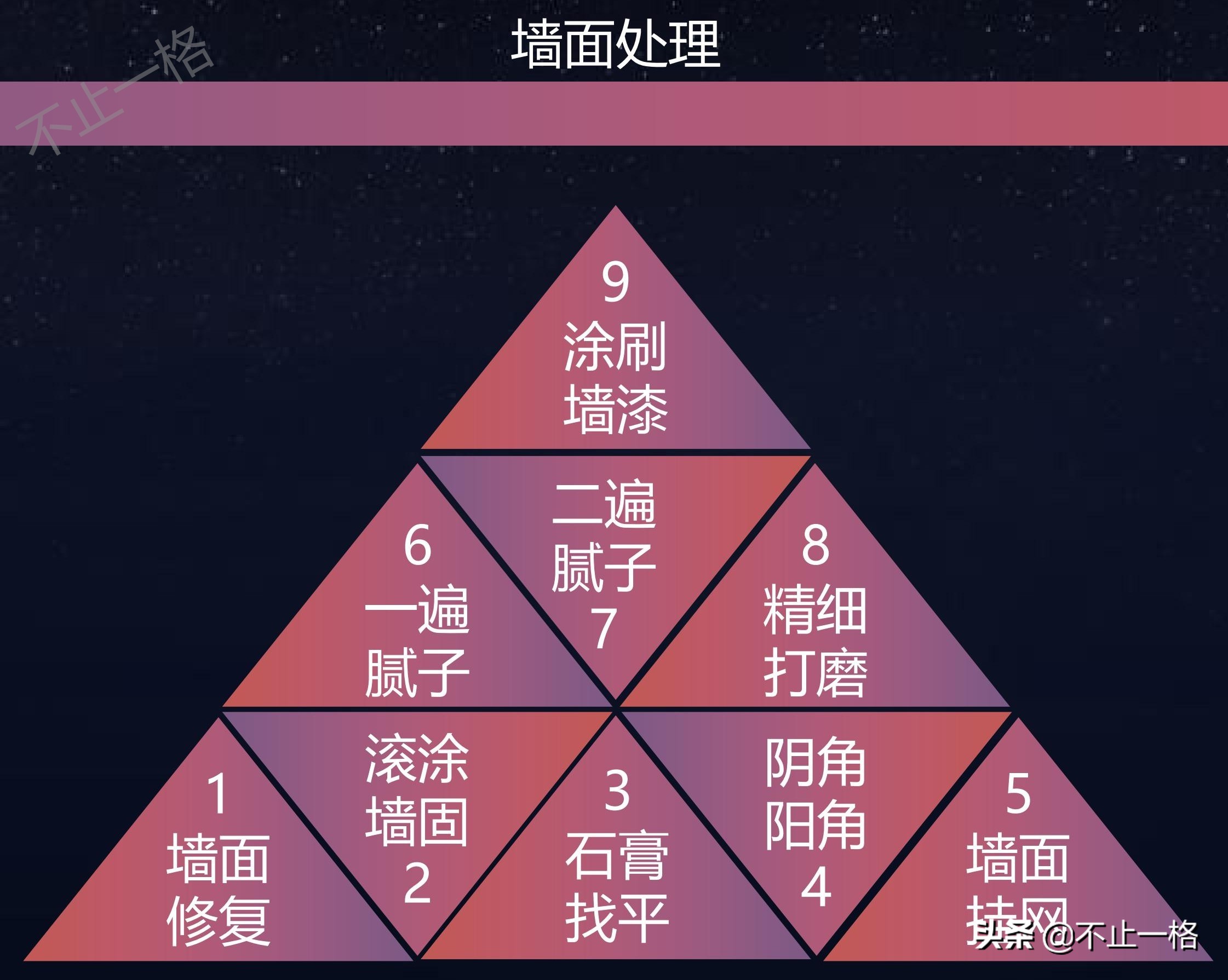 装修36计 | 谁说装修很简单？谁说很复杂？搞明白装修流程再说话