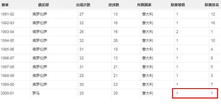 巴蒂2002年世界杯图片(巴蒂斯图塔——“暴力美学”的极致，是最狂野的战神)