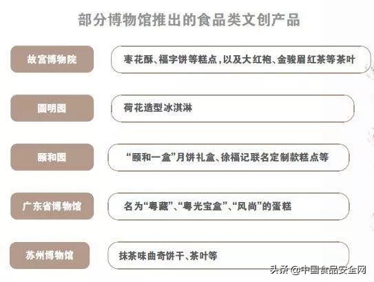 “食品+IP”爆款营销、代工模式下，食品安全仍是绕不开的话题