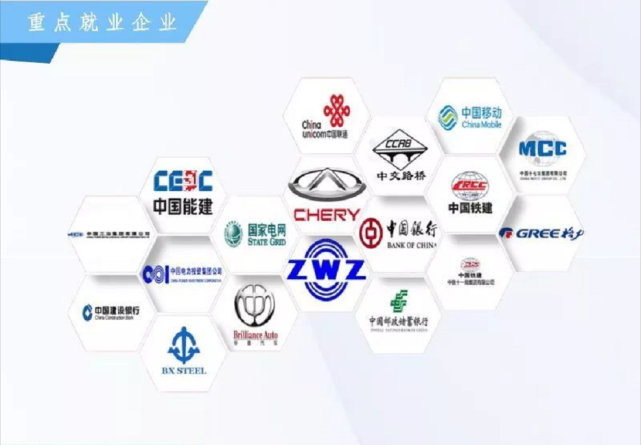 这所双非院校：历年国网一批录取百人！毕业生行业认可度高