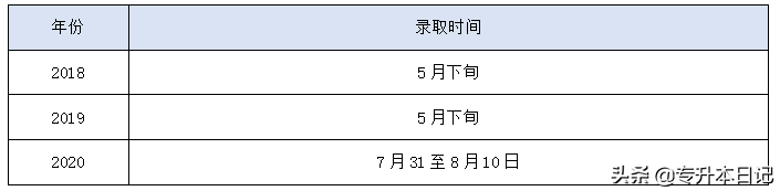 2020陕西专升本最全政策解读