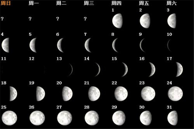 阴历,这是阴阳结合,以月相的变化为周期,太阴月的长度,根据太阳回归年