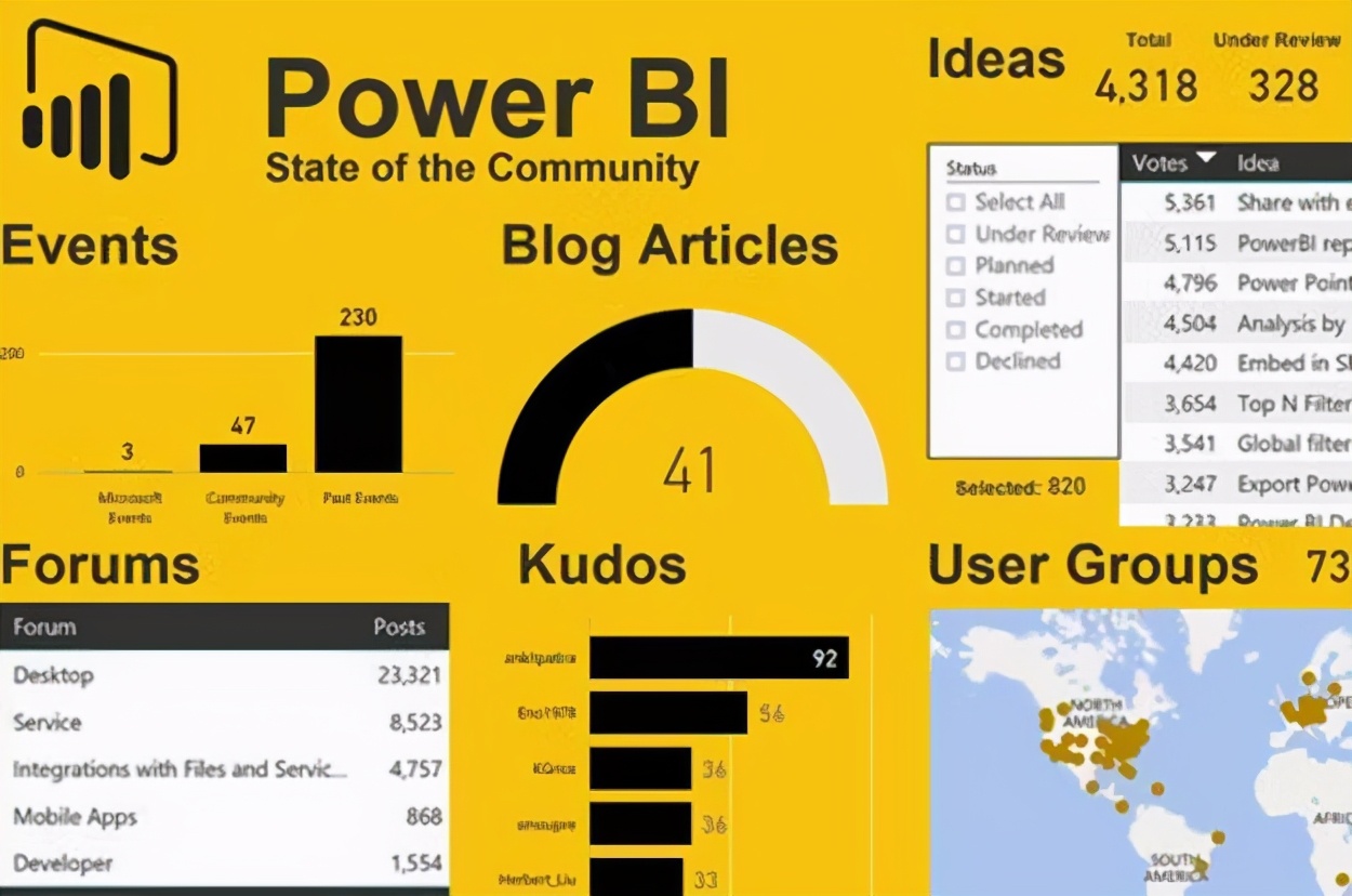 你还把Excel当作表格工具？Excel高手进阶的七步法在这