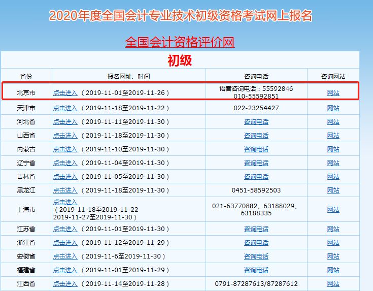 初级会计考试通过率（通过率仅22）