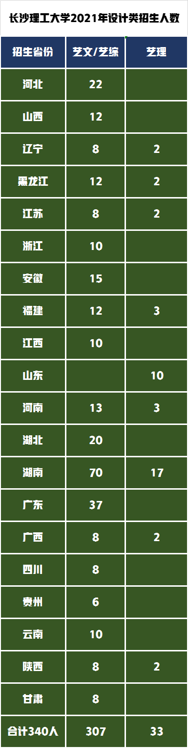 艺考生录取成绩相差60分考进同一所大学，以为捡到宝却是吃了亏