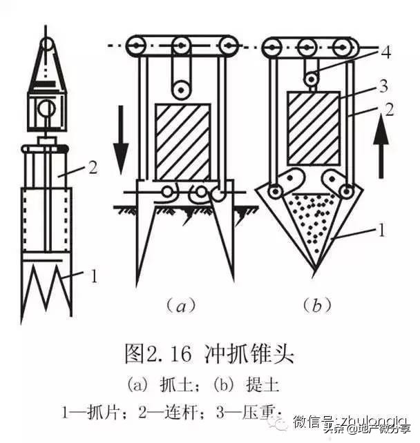 桩基础知识集锦，老师教的都没这么细