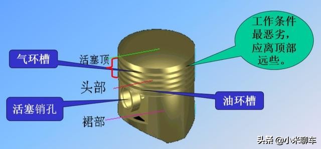 【原创首发】汽车发动机结构及工作原理