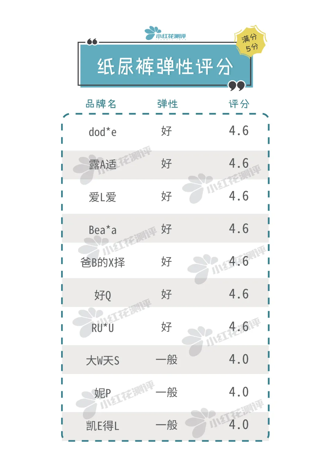 10款高端纸尿裤测评：最贵的这款，却差点垫底