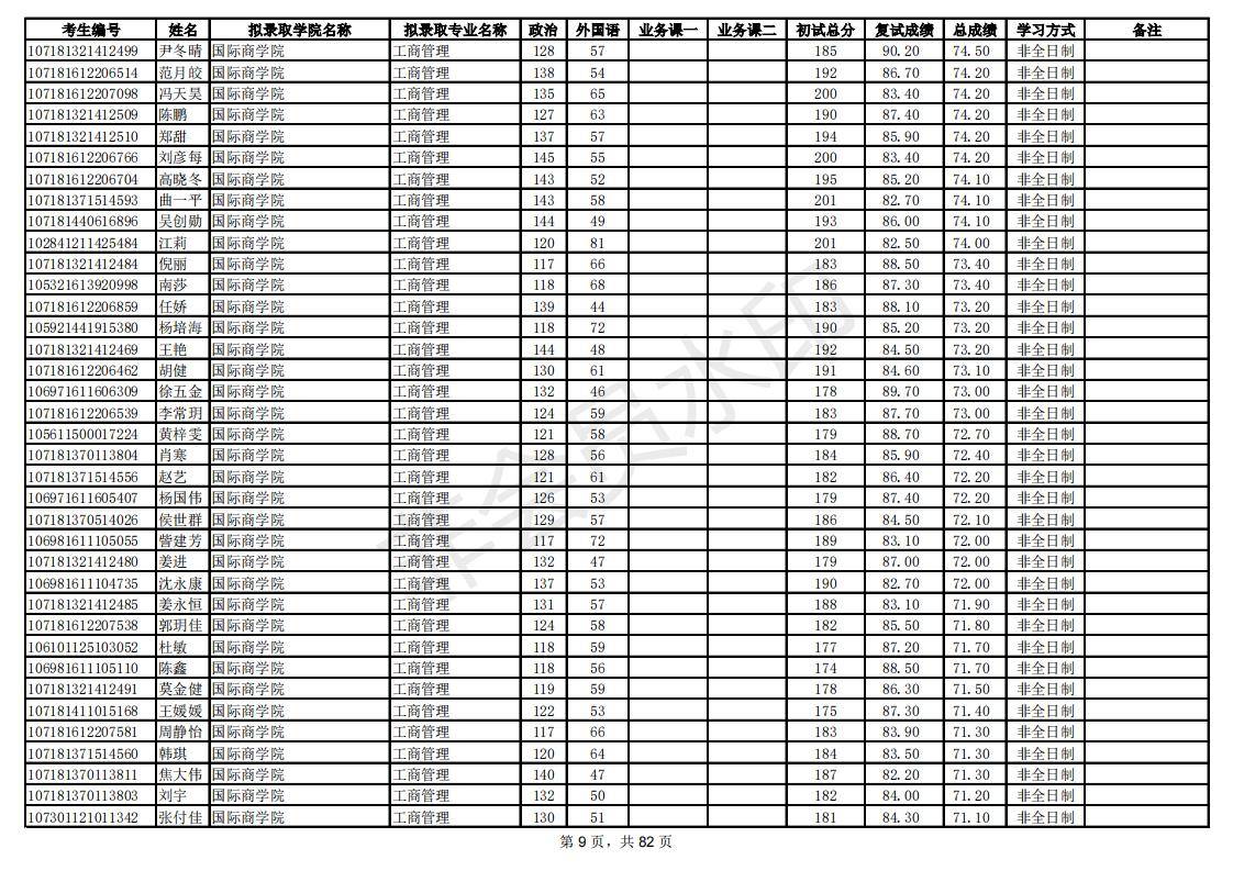 新祥旭：陕西师范大学21年考研拟录取考生名单，录取人数、分数线