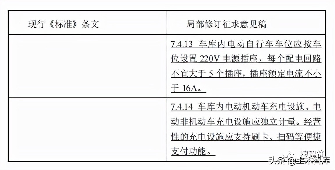 地下停车场设计规范（造福人民的车库建筑设计规范来了）