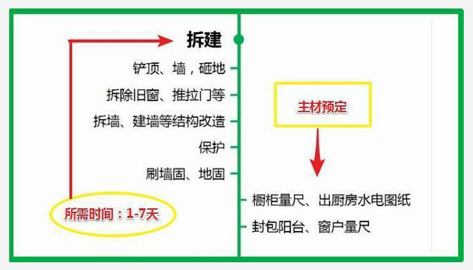 30年老师傅：33种装修材料进场顺序，附避坑经验+品牌，错一步误工期