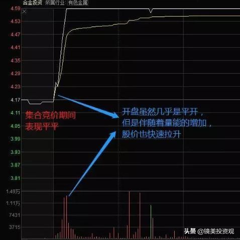 “集合竞价”庄家以5000万手封板，但9.20突然撤单，意味着什么？