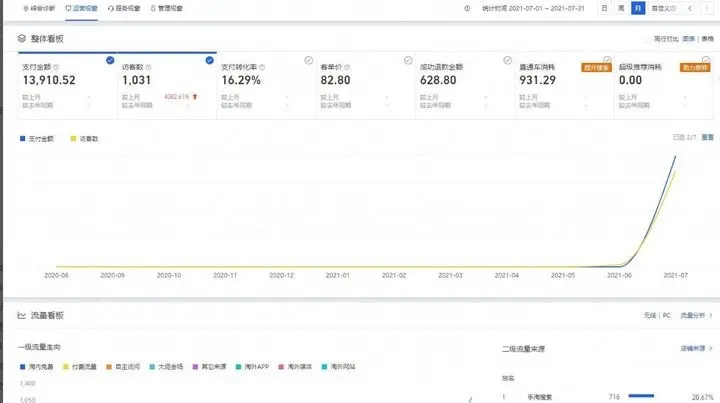 怎样开网店赚钱（现在做淘宝要怎么做才能赚钱呢？）