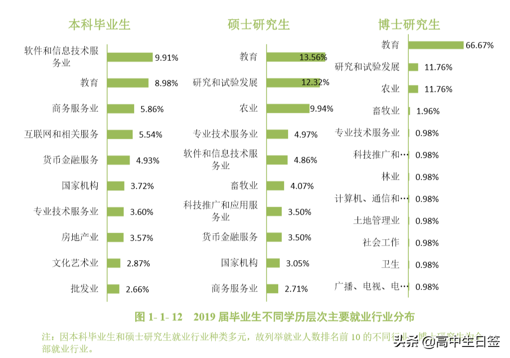 高校分享：华南农业大学（含往三年专业分数线和2020年招生简章）