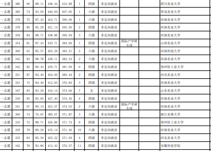 这些985/211不歧视出身，录取大量双非考生