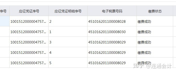 会计相关热门问题答疑（十）