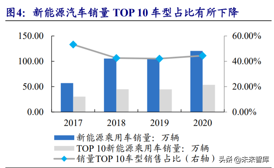 汽车行业研究与投资策略：从稀缺性角度把握本轮汽车向上三大周期