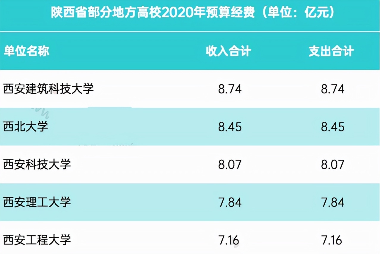 119周年校庆，募捐11.9元，西北大学“伸手要钱”说明什么？