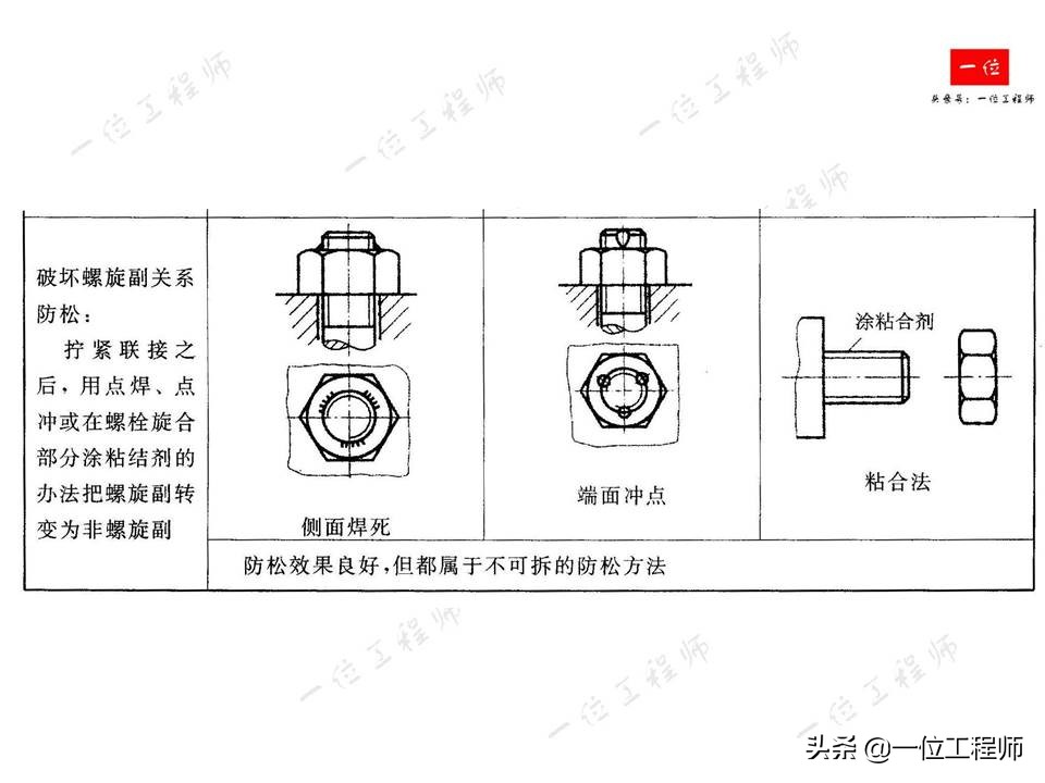 螺栓拧紧的原理，螺纹连接的失效形式以及防止松动措施，值得保存