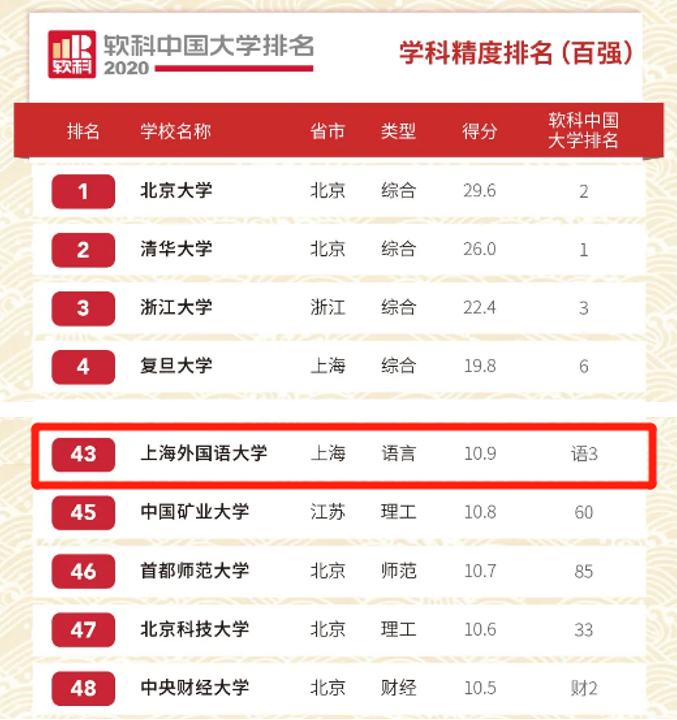 上海“超牛”大学：创造全球第一、亚洲第一、全国第一，还走出诸多外交官！