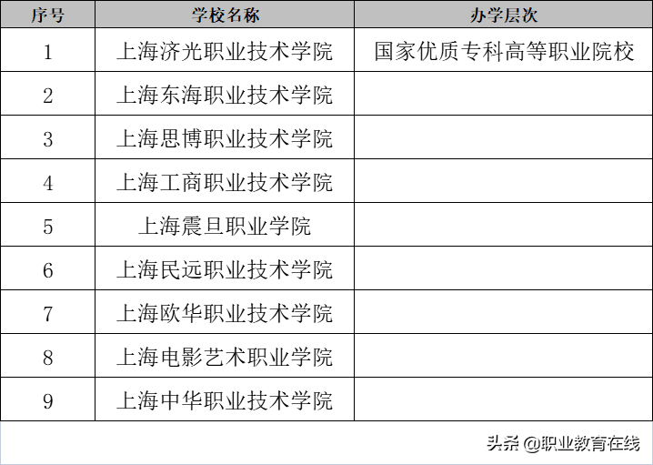 长江职业技术学院分数_长江大学录取分数线_齐齐哈尔大学大学三表2013年录取分数线