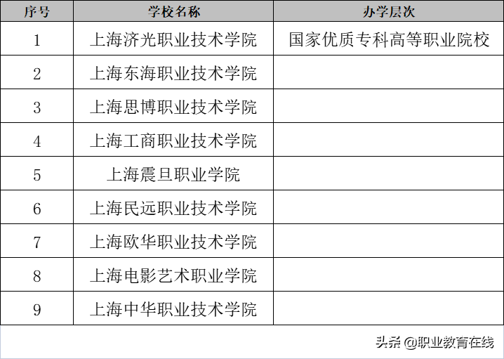 深圳職業(yè)技術(shù)學(xué)院高級(jí)_深圳高級(jí)職業(yè)學(xué)院_深圳高職院全稱(chēng)