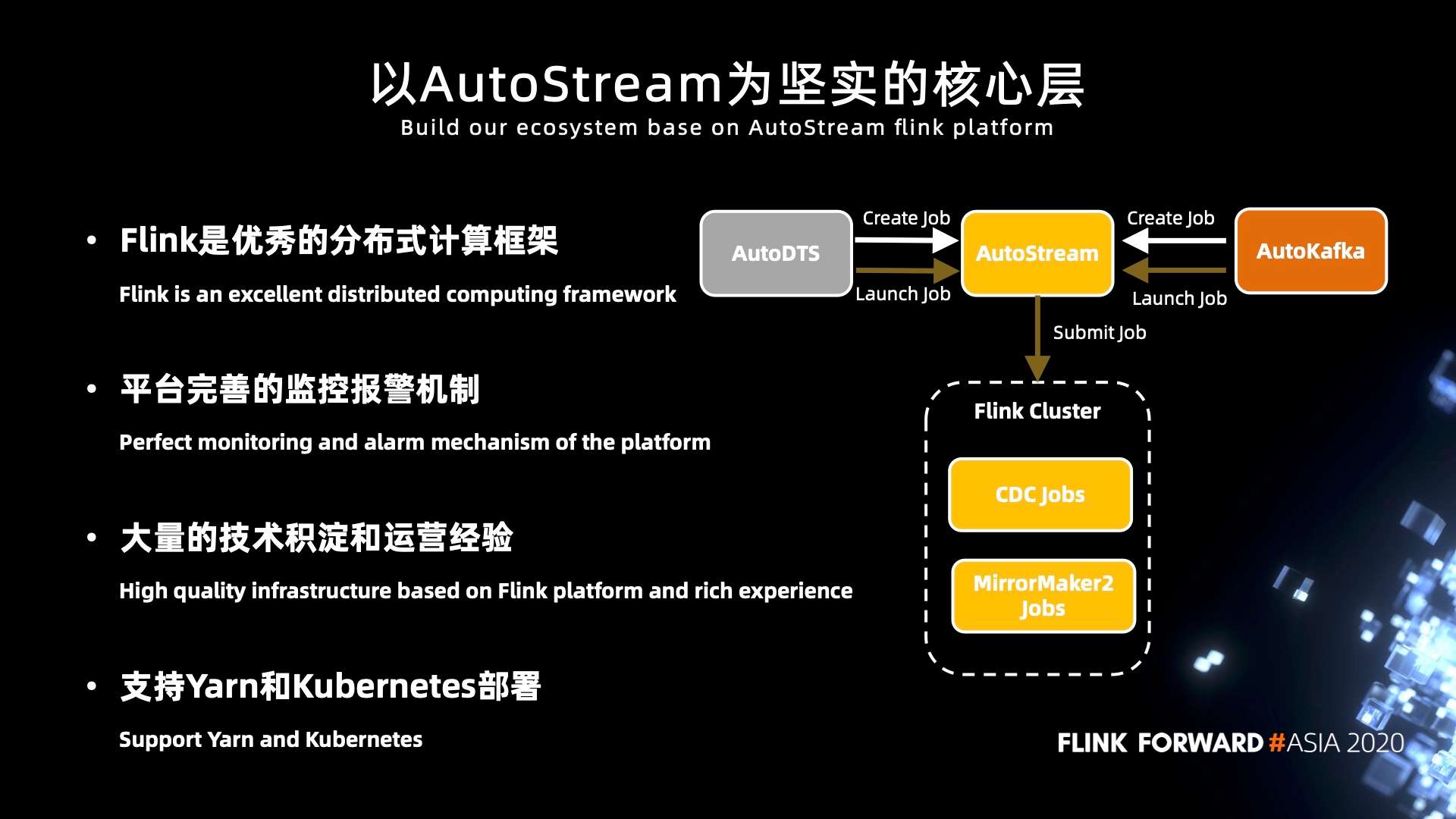 Apache Flink 在汽车之家的应用与实践