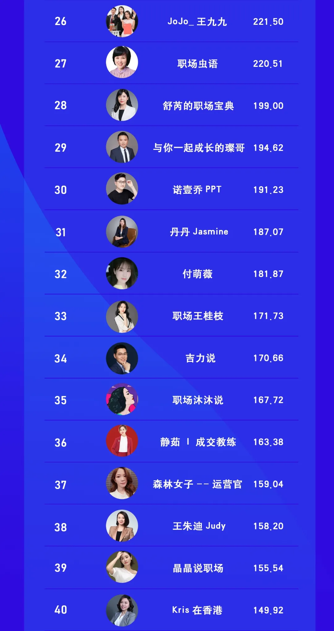 视频号泛职场类博主排行榜TOP50发布