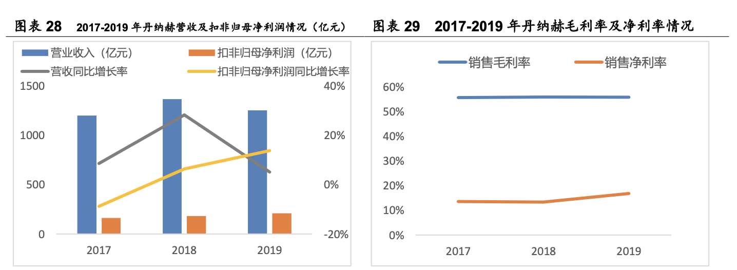 三诺生物招聘（行业深度）