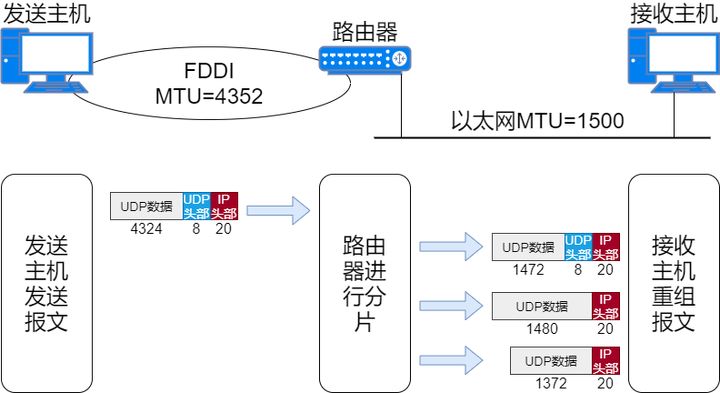 71张图详解IP 地址、IP 路由、分片和重组、三层转发、ARP、ICMP