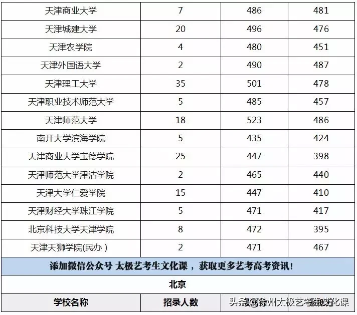 2019江苏高考：承认江苏美术统考成绩的高校名单及分数线！