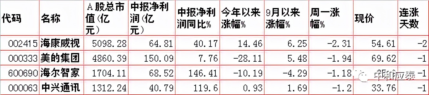 周二股市重要投资参考