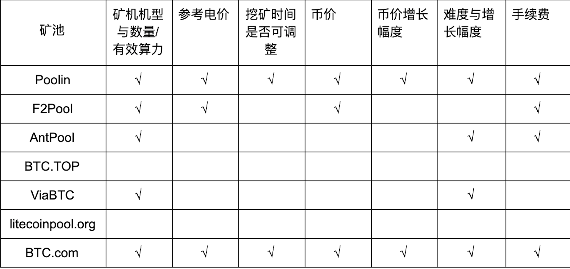 #科学挖矿# 莱特币矿池测评 | 第一期 | 矿池人性化服务