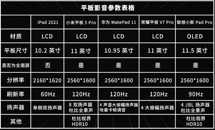 2500 元，除了 iPad，平板電腦還能這樣選