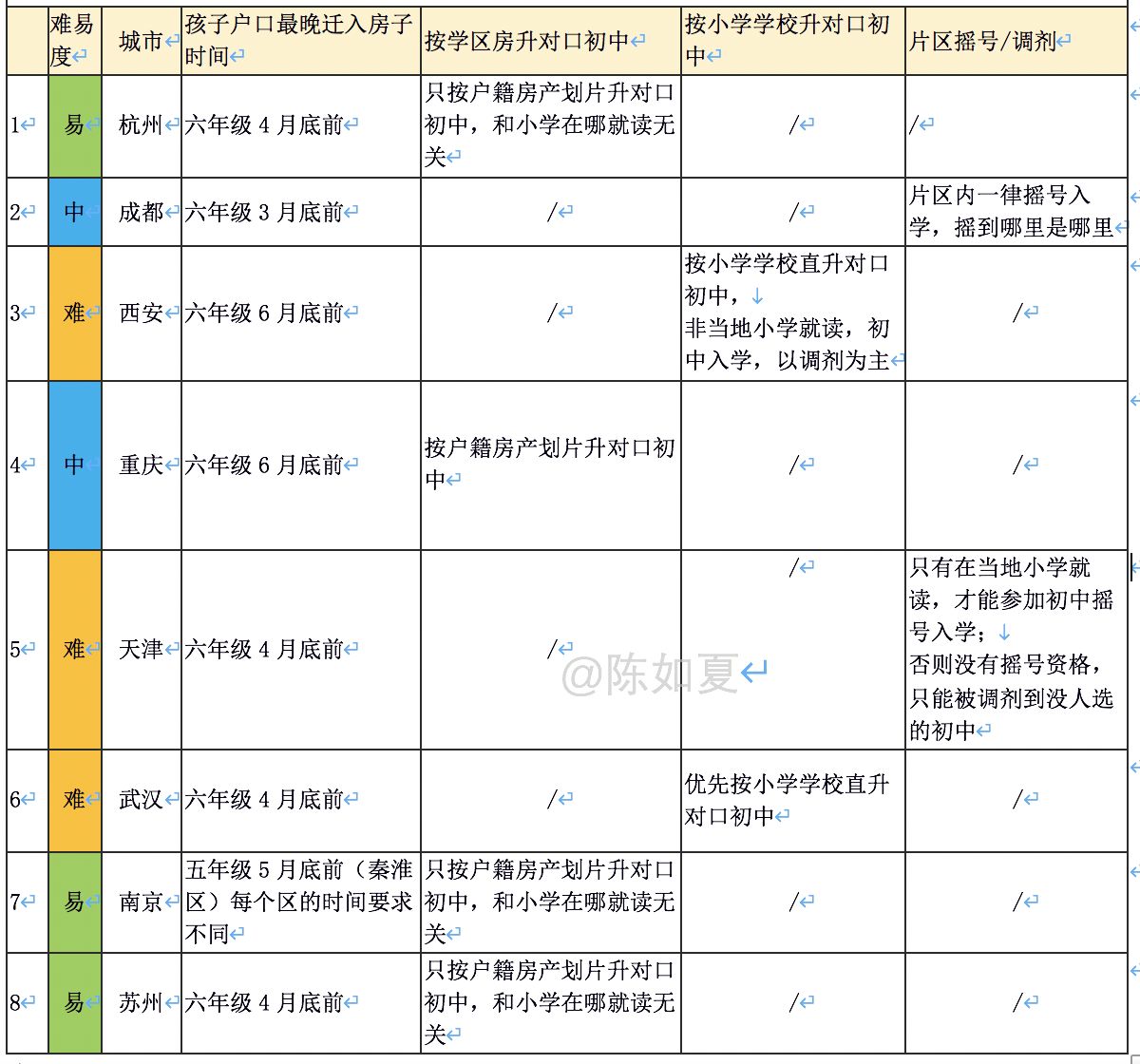 购房落户,购房落户需要什么手续