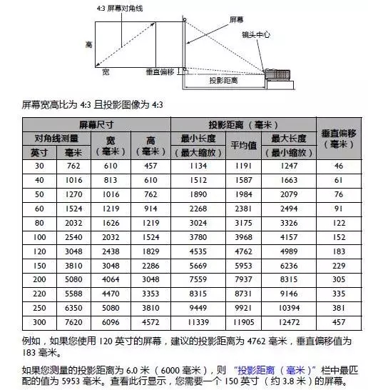 别再用老套的电视设计客厅了，尝试有温度的投影仪，生活秒变幸福
