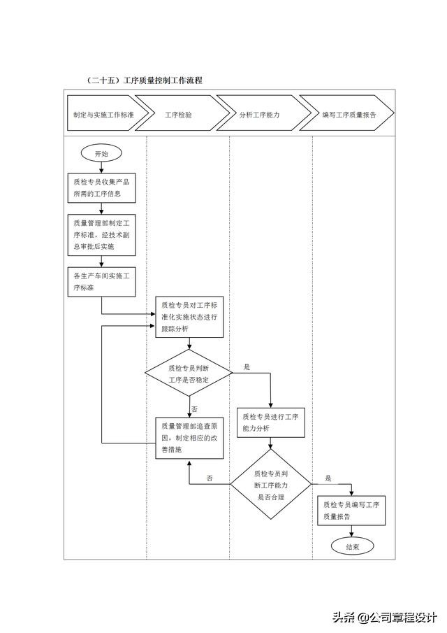 质量管理表格大全