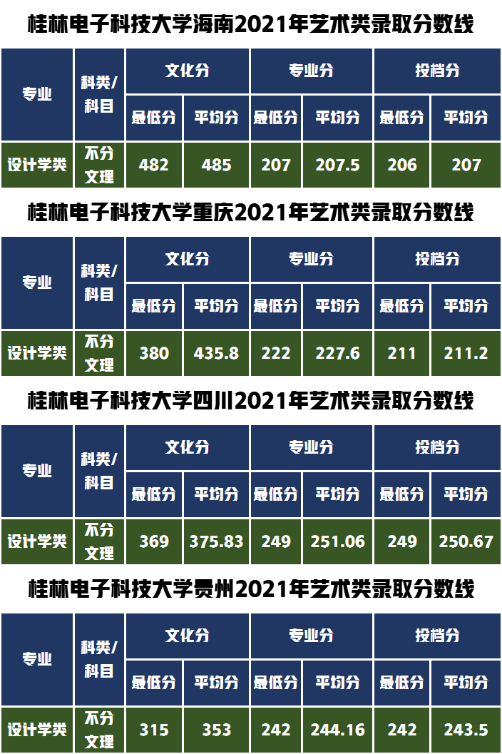 分数不高性价比高的省部共建高校，桂林电子科技大学艺考政策解读