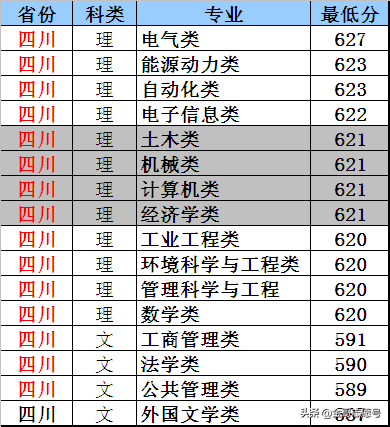 华北电力大学：14省专业录取分数线，“电力黄埔”非常值得报考