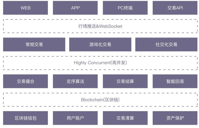 软银全球部署“AI 社交金融”，区块链再下一城