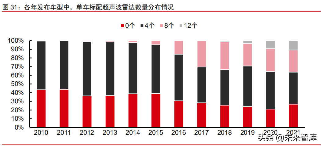 汽车电子行业深度研究报告：十年持续渗透，全面爆发可期