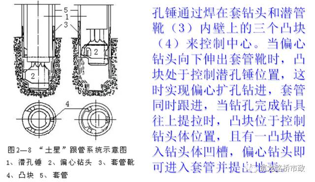 分享 | 一次性搞懂隧道管棚超前支护