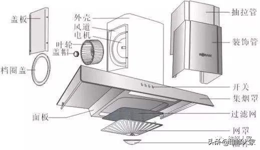 抽油烟机的常见故障检修