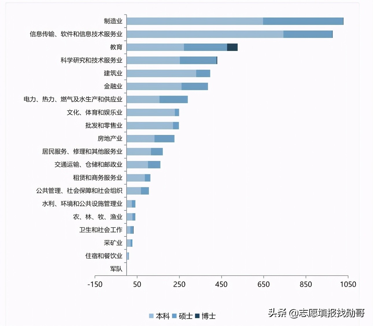 福建省一所“性价比”很高的211，实力“比较均衡”，就业很吃香