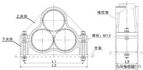 电缆线路常用固定金具