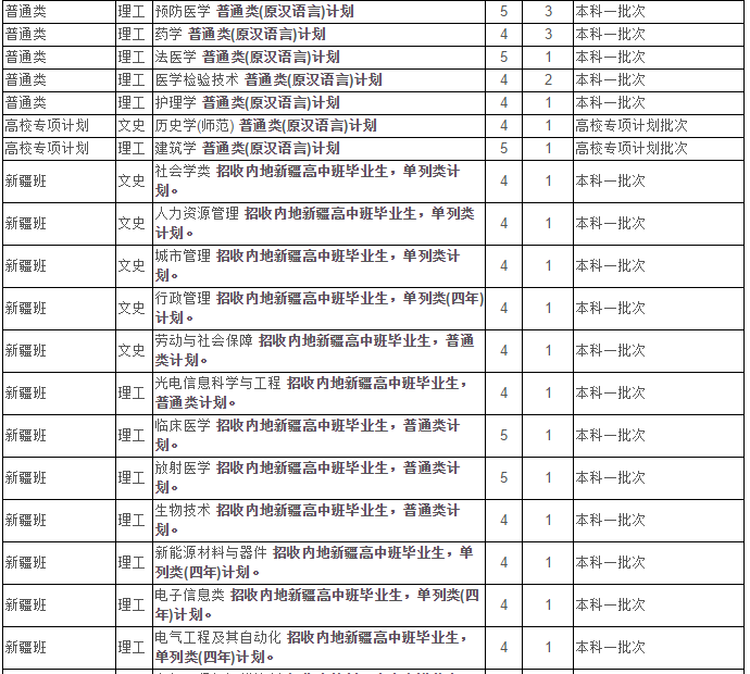 最新！2020江苏省高考成绩重磅公布！内附苏州大学2019年录取分数线！