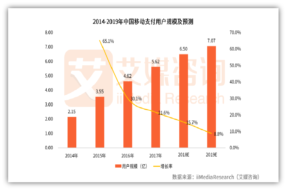 刷脸支付前景如何？看完这篇文章你就懂了