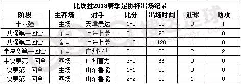 以色列为什么世界杯在欧洲(厉害！西甲保级队大腿在中国赢生涯首冠，屡次救主千万欧身价超值)